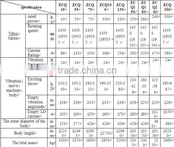 ZCQ300 vibro-replacement stone columns has a vibrator