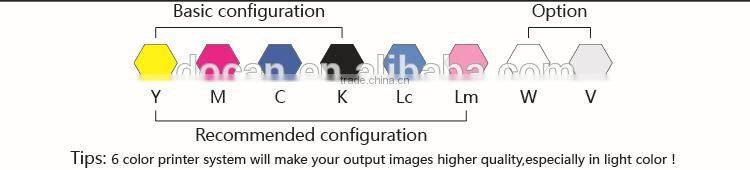 high resolution full color digital printing industrial inkjet printer