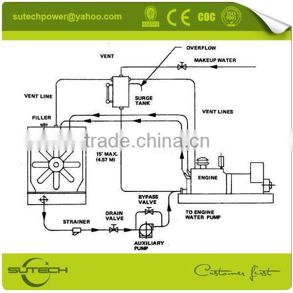 Copper core water radiator for Cummin 6LTAA series engine