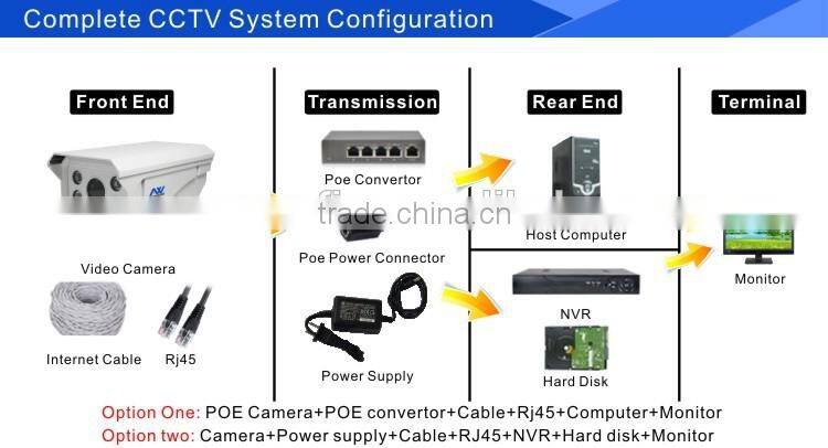 H.264 Outdoor IR 100M HD 720P 1Megapixel HD Bullet IP Camera
