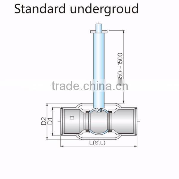 TKFM manual type gas media 2 inch underground forged ball valve