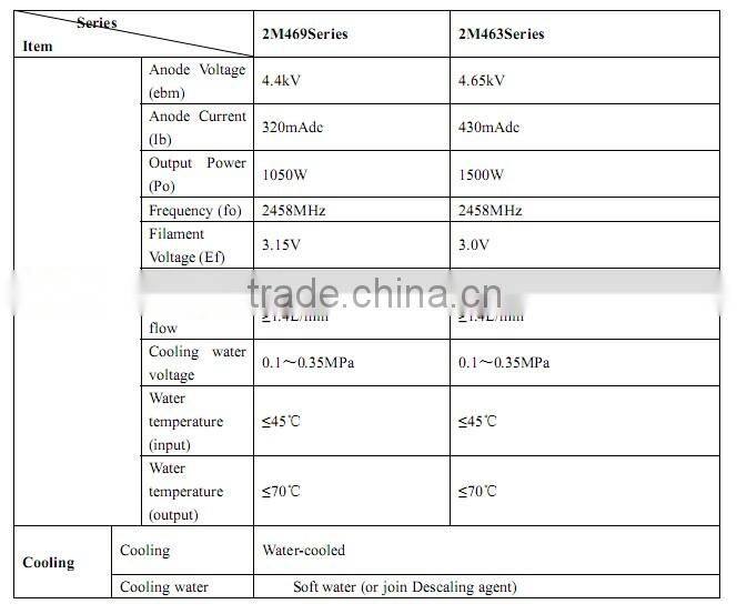 Microwave magnetron, water cooling tube, industry use,2M463