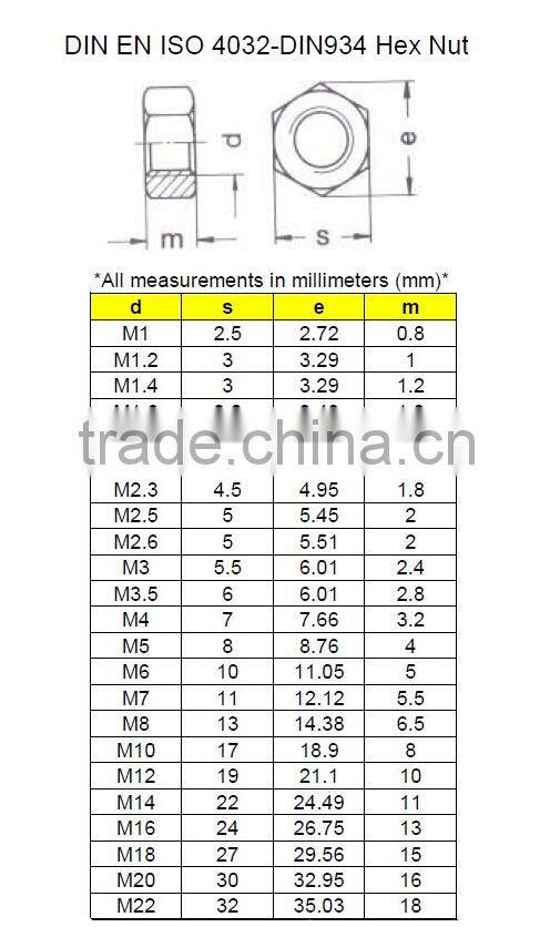 din6923 standard flange nut made in china