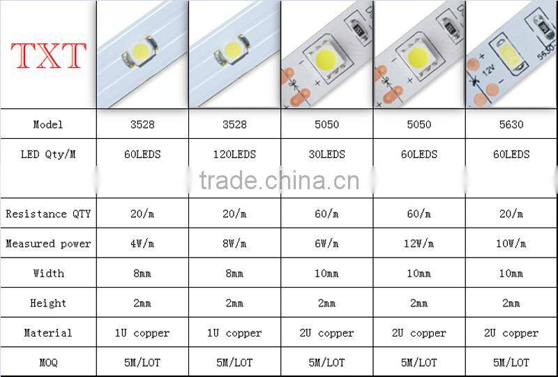 Wholesales price SMD 5050 rigid led strip IP65 Waterproof 60Led/m DC 12V with CE ROHS