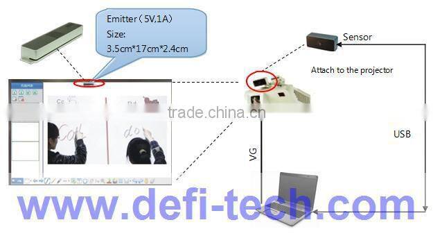 FINGER 10 POINTS TOUCH PORTABLE INTERACTIVE WHITEBOARD SCHOOL APPLICATION