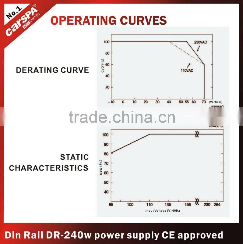 240W ac to dc power adapter DR-240W-24