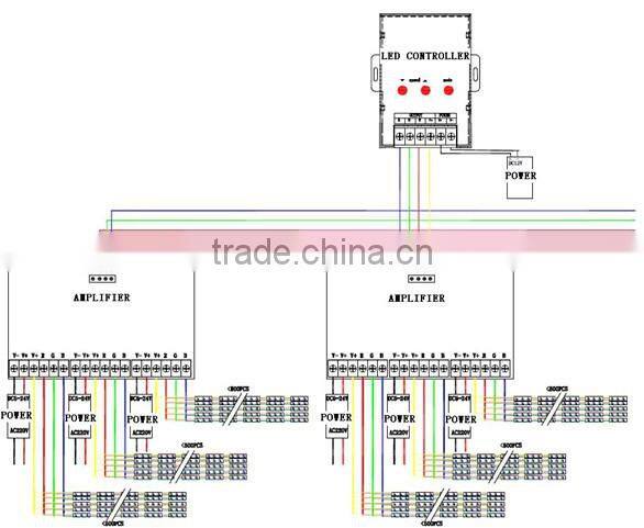 1500 dots rgb rgb led controller programmable with remote control DC5V-24V
