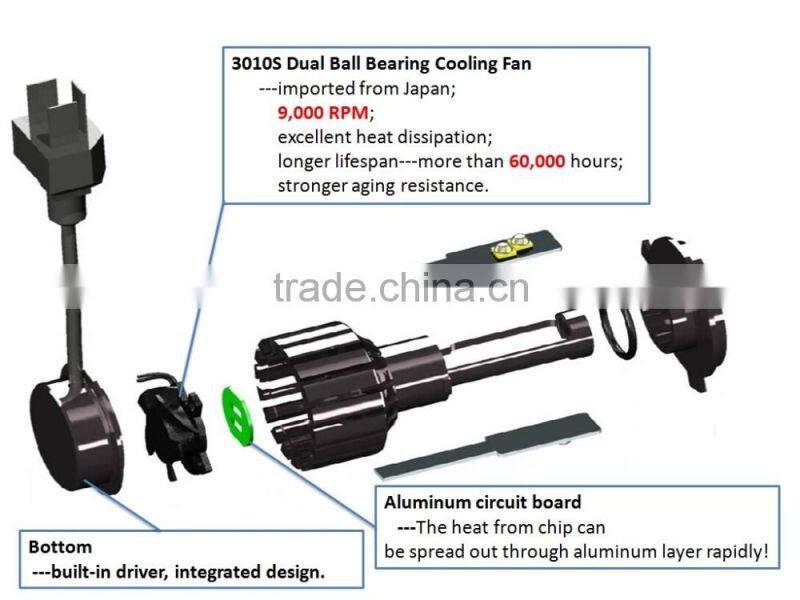 2016 Best price 30W 2800LM DC12V 9005 9006 most powerful headlamp