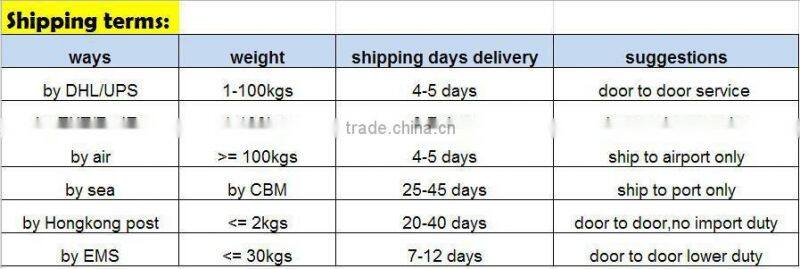 8000LM H10 9005 HB3 Auto Car LED Headlight Conversion headlight kit H10 9005 HB3 All in one Led Headlamp Light Bulbs Kit