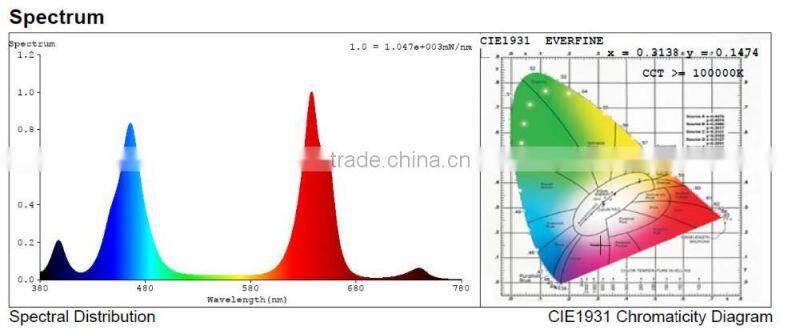 Alibaba hydroponic systems 400w magnetic induction grow