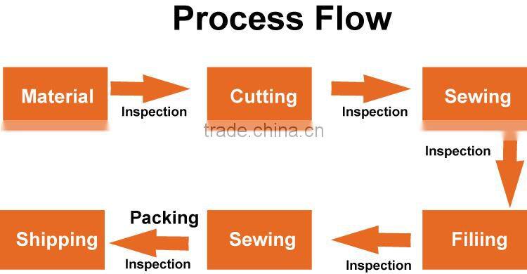 Cheap Whole Sale Long Round Pillow&Body Bolster Pillow