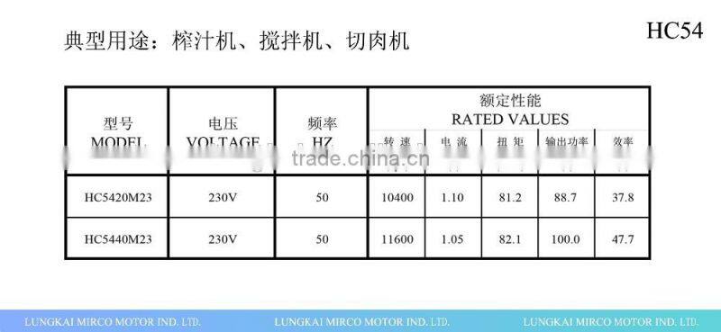 HC54 series ac motor for home appliance blender motor