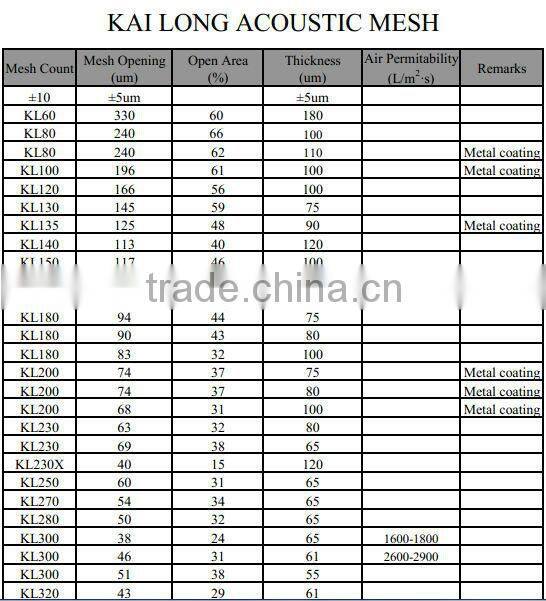High Tension For Earphone And Speaker Black Polyester Waterproof Fabric