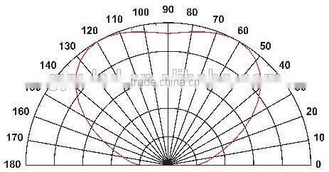 High realiability light UVC LED diode for resin curing