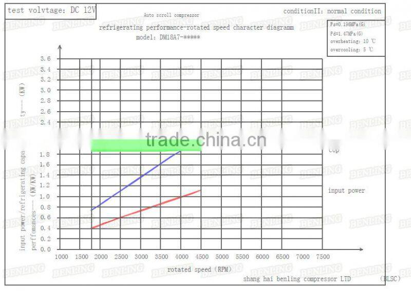 Permanent Magnet Synchronous Motor compressor