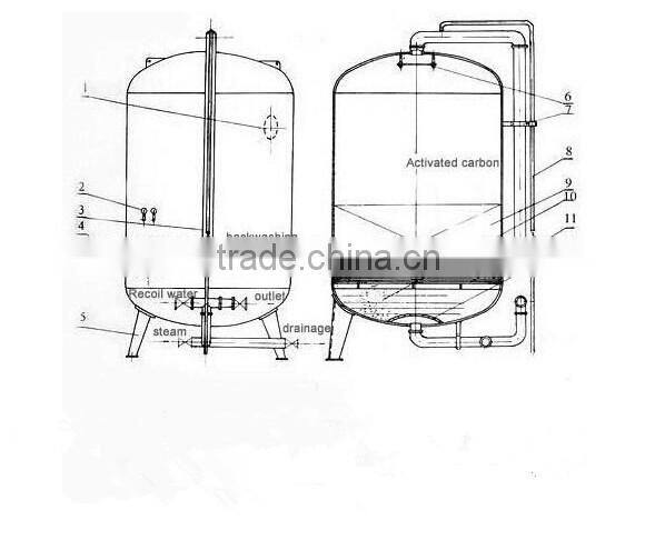 activated carbon water filter housing