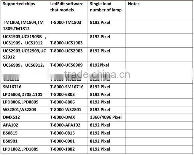 SPI signal SD card 8 output ports pixel led controller T-8000 offline control