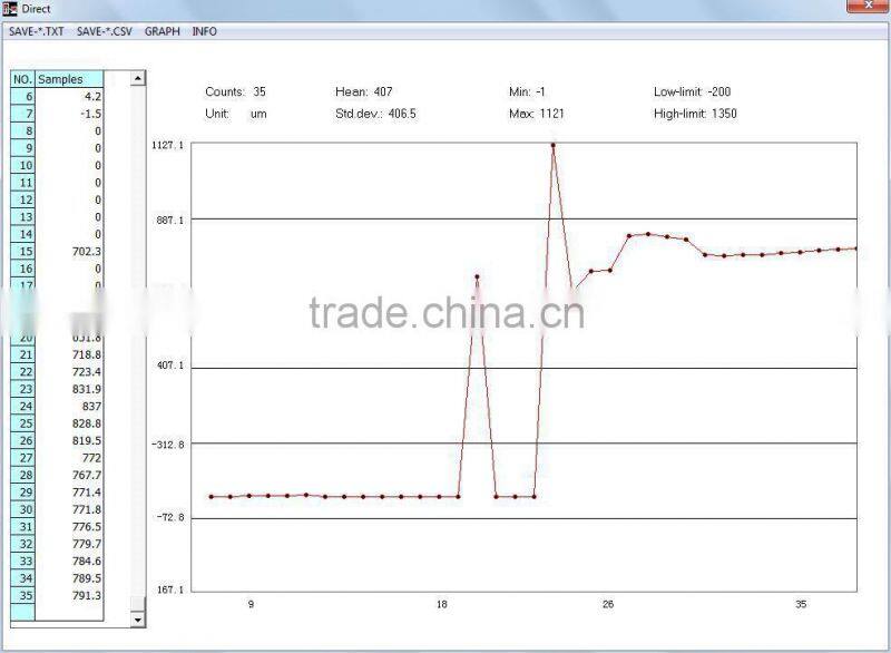 EC-770,coating thickness gauge,digital thickness tester,0~1300um; 0 to 51.2mils