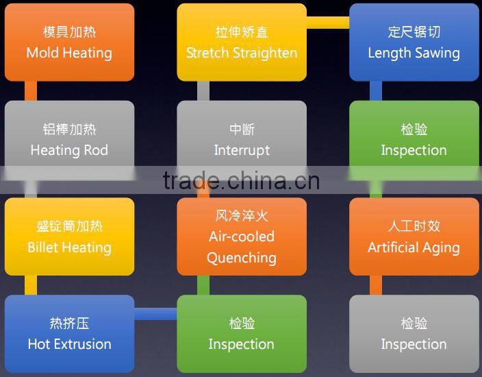 Thermal Insulation Aluminum Extrusion Scrap Grade 6063