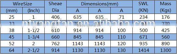 Marine mooring horizontal lead sheave fairlead, Ship Horizontal sheave fairlead