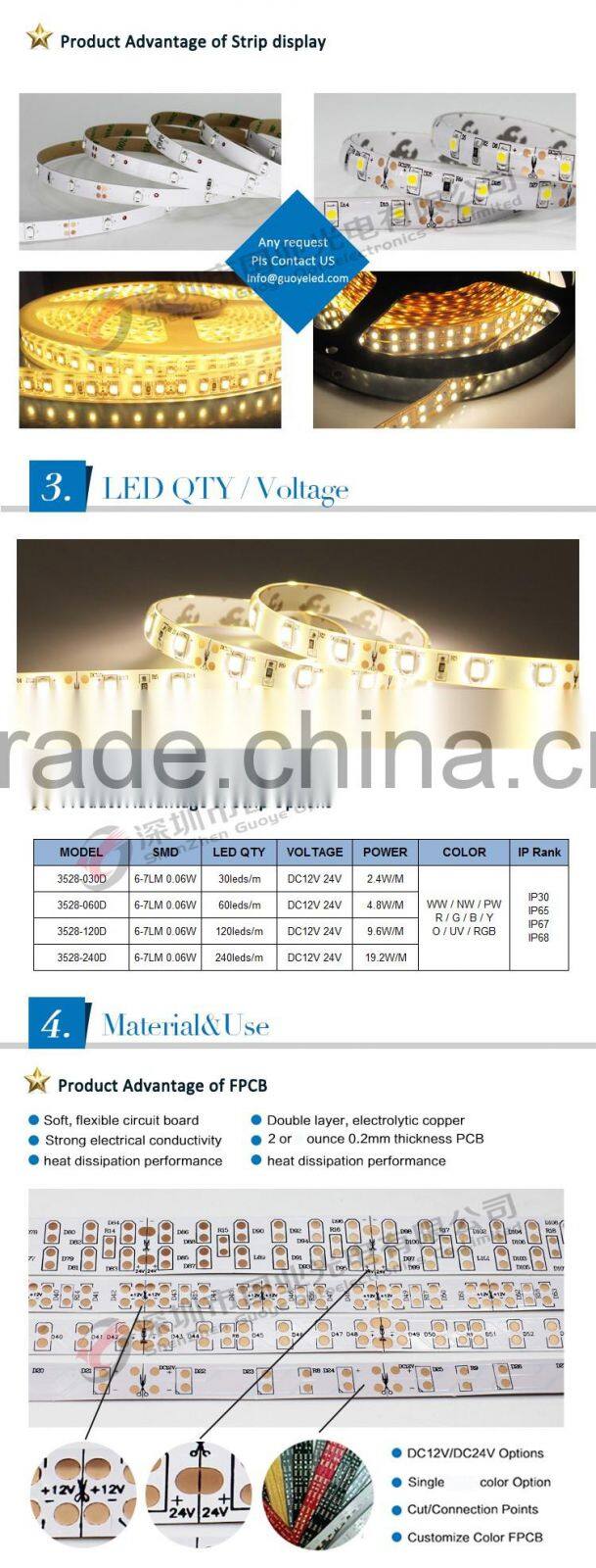 Top quality 3528 24v for supermarket Lighting smd3528 led