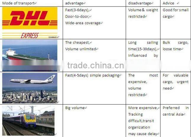 Foldable paper box for packaging cake/pastry/bread