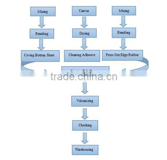 China wholesale high quality long historical standing steel cord conveyor belt flaw detector
