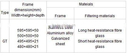 JOWELL> high temperature panel air filter