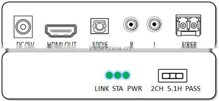Factory price Newest optical fiber transmission system