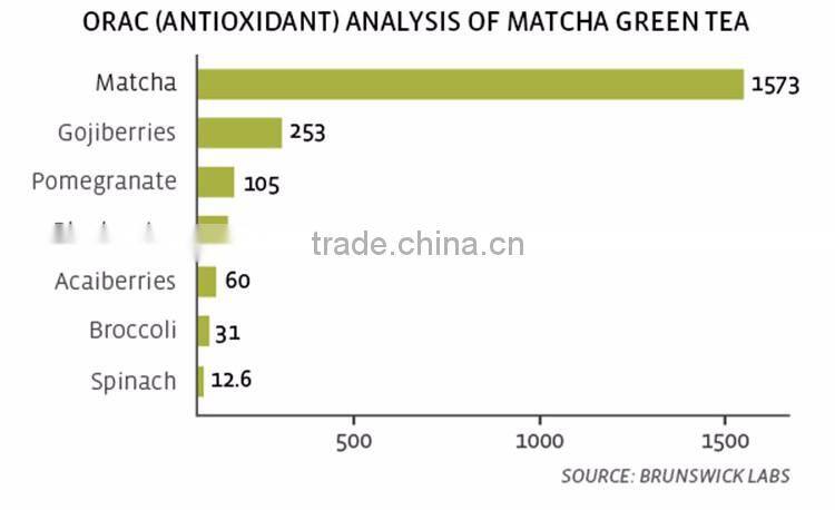 Oem Packing Organic Plant Matcha Powder Green Tea Extract Powder
