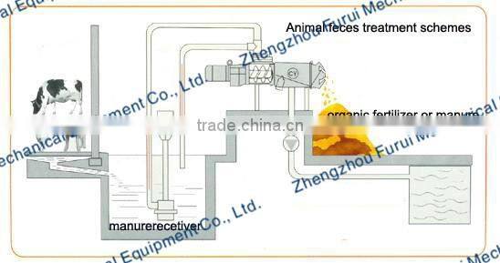 2014 hot sell and high quality poultry manure dewatering machine/chook/pig/cow manure dryer