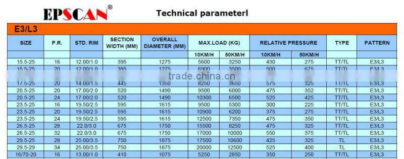 23.5-25 26.5-25 29.5-25 Bias OTR Tire For Loader