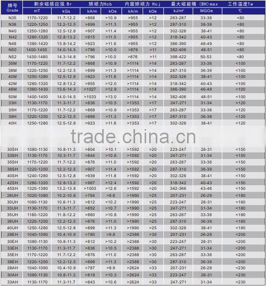 Strong neodymium ac permanent magnet synchronous motor