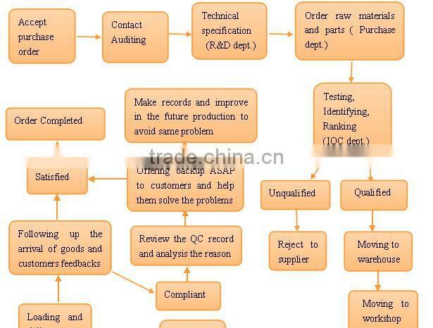2015 high quality 63cc garden power driller