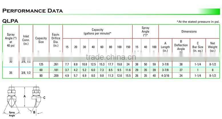 Deflection narrow angle flat fan water spray jet nozzle