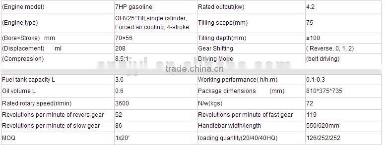 Power Tiller, Mini Tiller, Gasoline Tiller