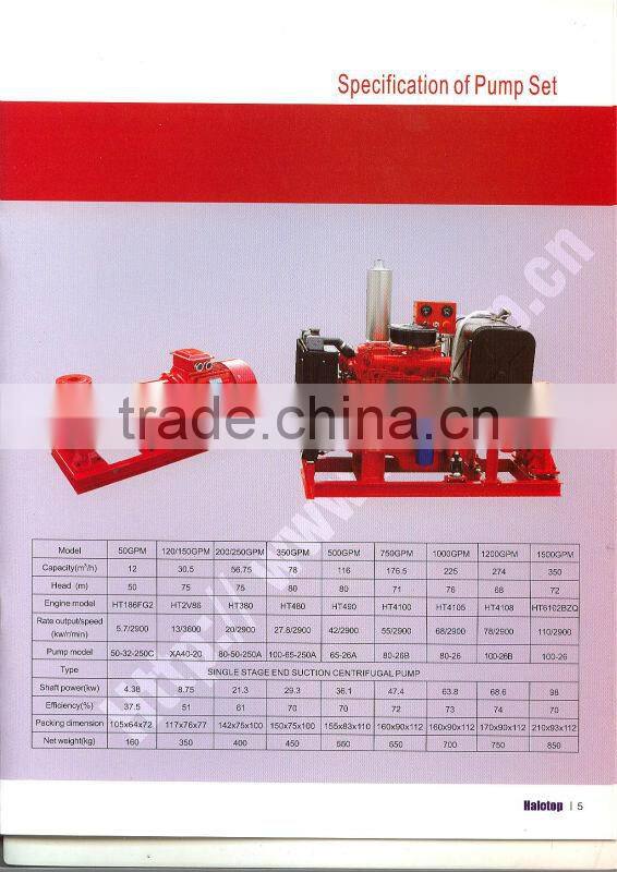 Multi-cylinder water cooled diesel engine