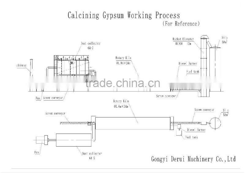 Gypsum calcination equipment