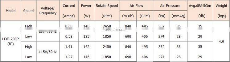 HDD-200P 115v/230v silent reversible duct fan