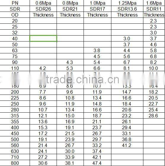 HDPE PE water pipe and fittings manufacturer