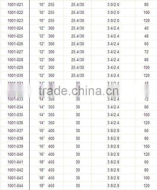 T.C.T Saw Blades KBD-08