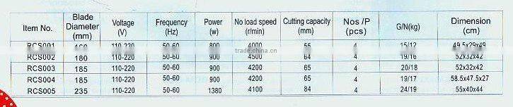 Power machinery--Circular Saw RCS-004 (2248)