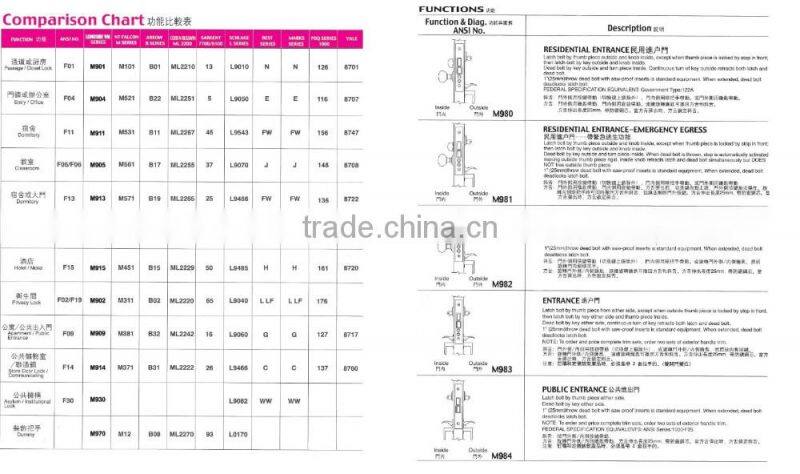2016 Hot Sale Hotel Commercial Zinc Alloy Lever Door Mortise Handle Locks Body Set