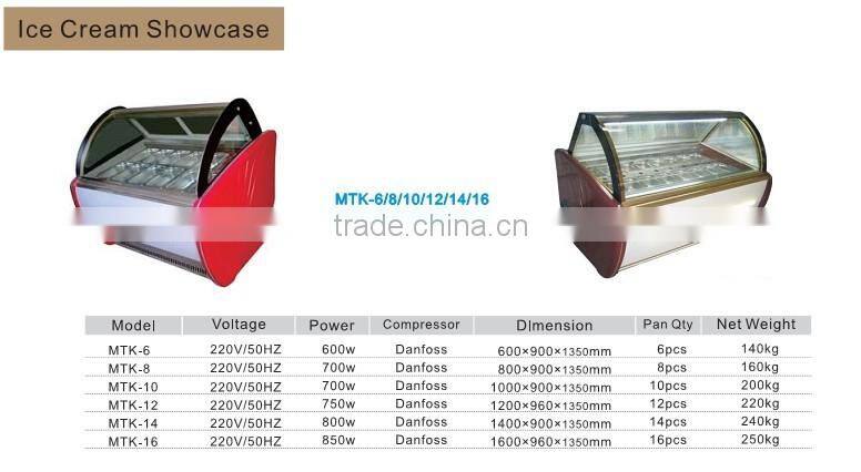 2015 CE Ice Cream Showcase