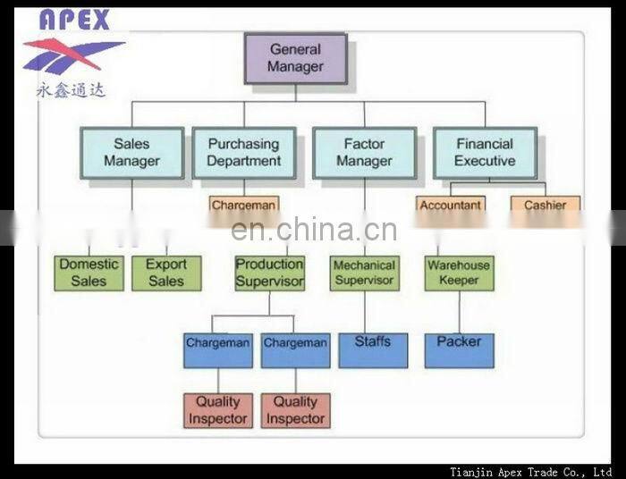 ASTM A355 P5 P11 P12 STFA22 Seamless Alloy Steel Pipe