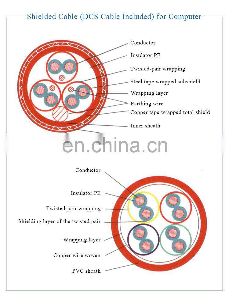 Wholesale Factory Price Electric Cable Price 10Mm2 For House Wiring Building