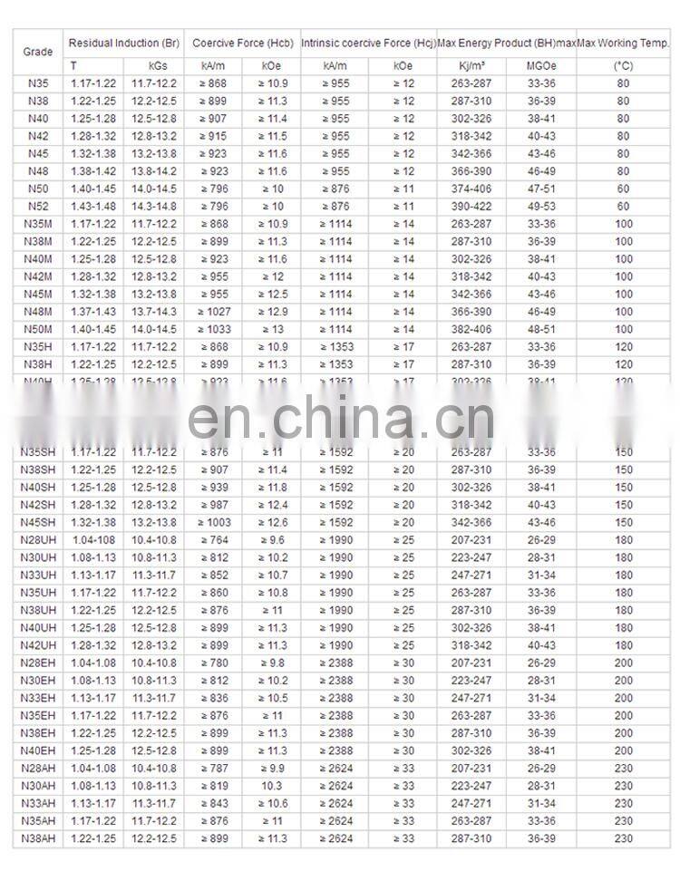 Sintered Ndfeb magnet Ni-Cu-Ni High quality coating square cube 5*5*5 speaker neodymium magnet