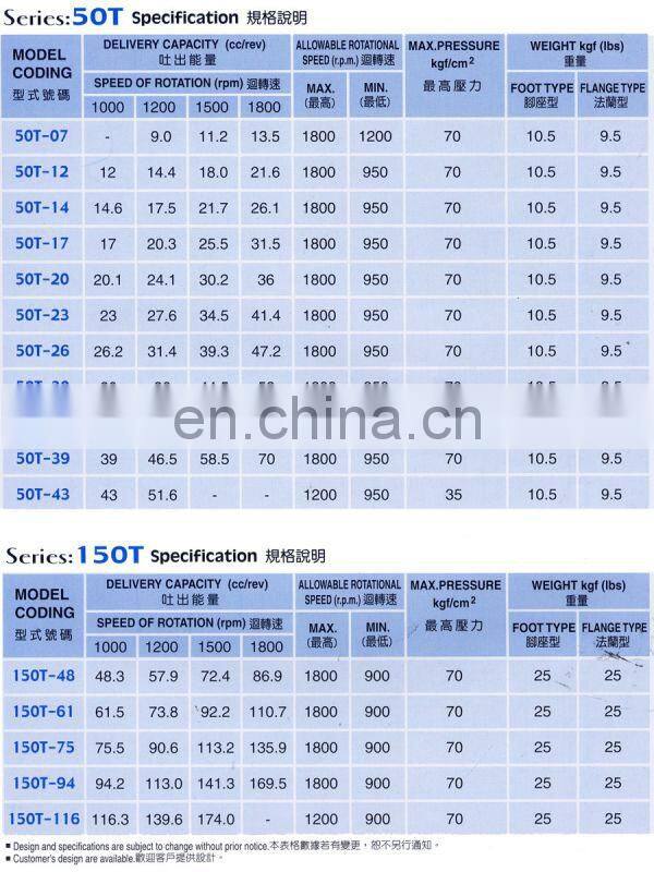 KCL Fixed capacity high and low pressure vane pump 150T-48 150T-61,150T-75,150T-94,150T-116 hydraulic pump 50T-23-F-R-02