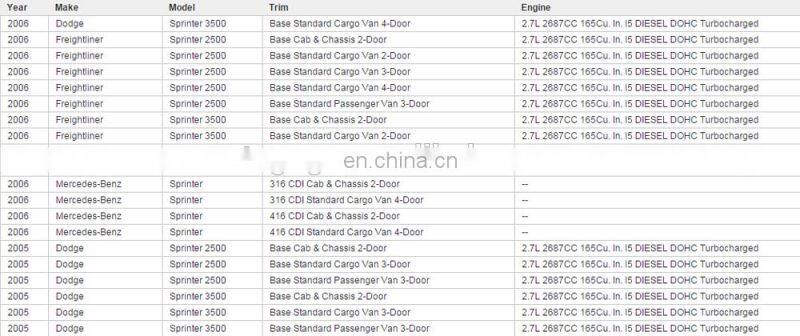 GOGO Oil Cooler for Benz CDI Dodge Freightliner Sprinter OEM 376726321, 6461880301, 6121880101, 6111880301