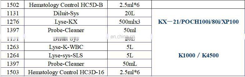 HC-B005A Cheap and good Quality Sysmex hematology reagents /sysmex kx-21 reagent price